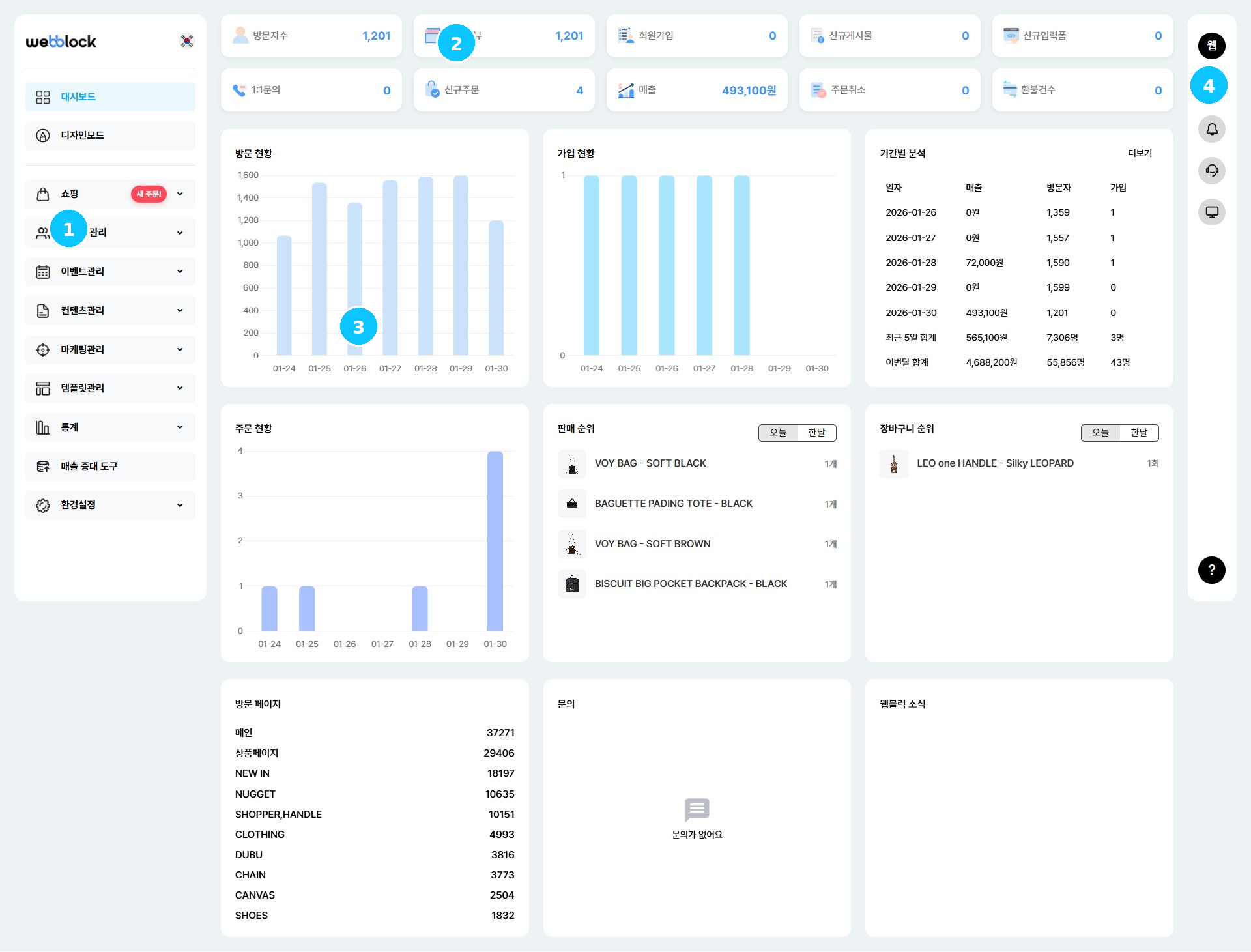 대시보드 화면 구성